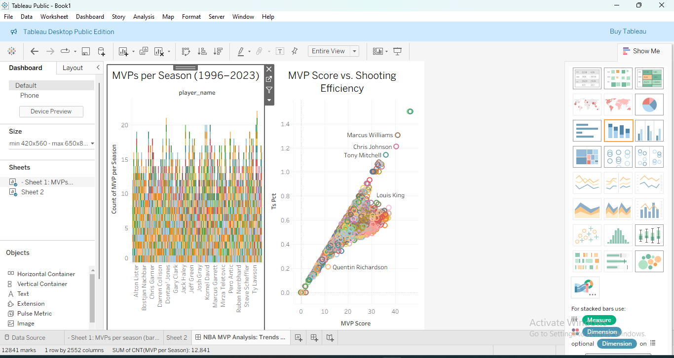 Tableau Dashboard Screenshot